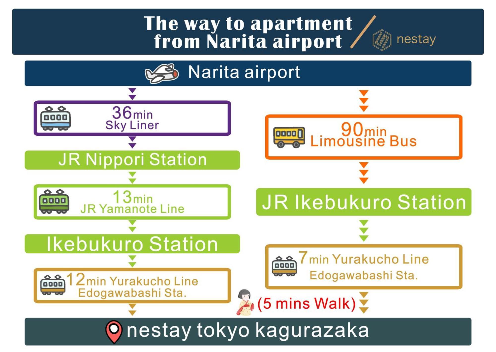 Nestay Inn Tokyo Kagurazaka Ngoại thất bức ảnh